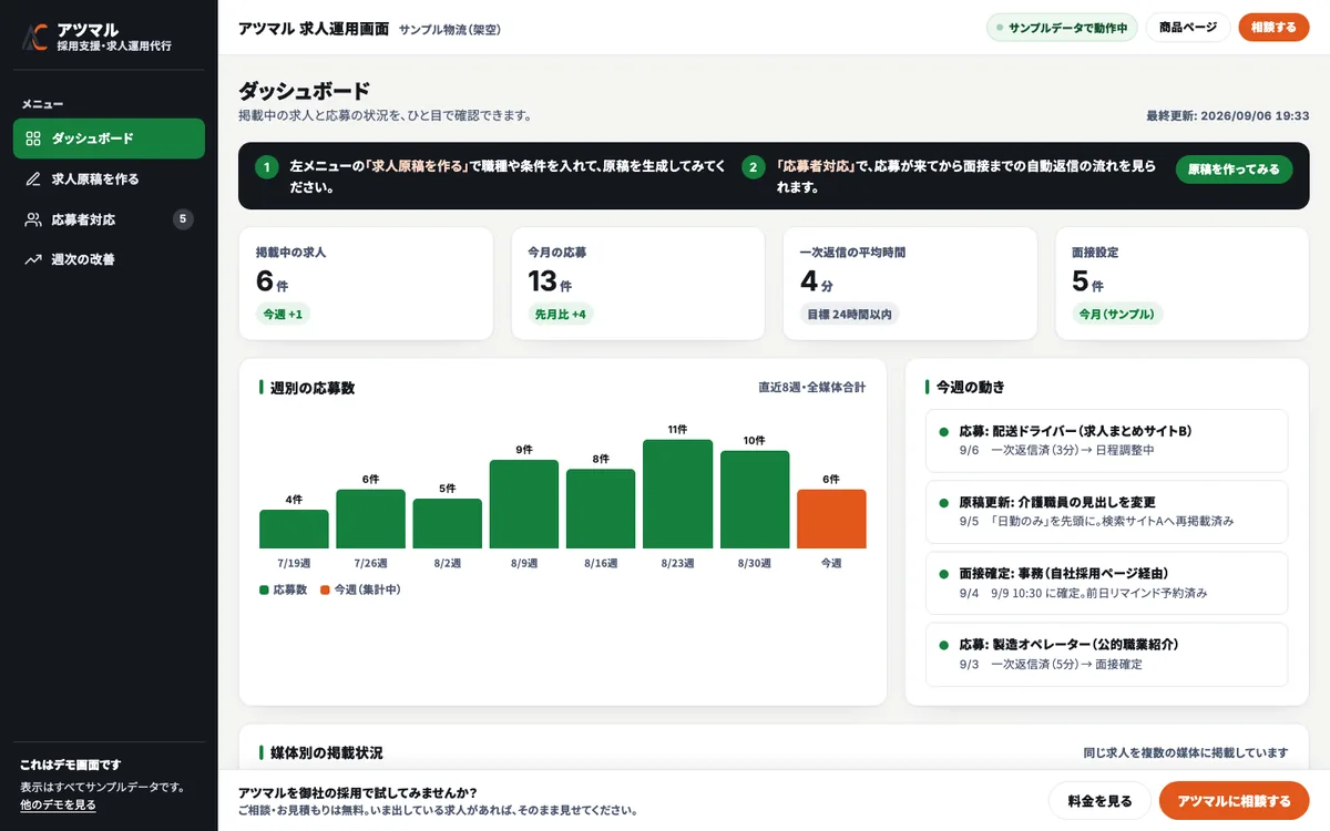 アツマルのデモ画面